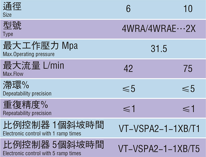 参数图